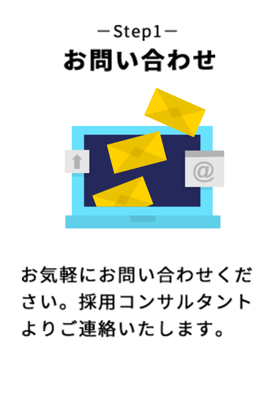 step1