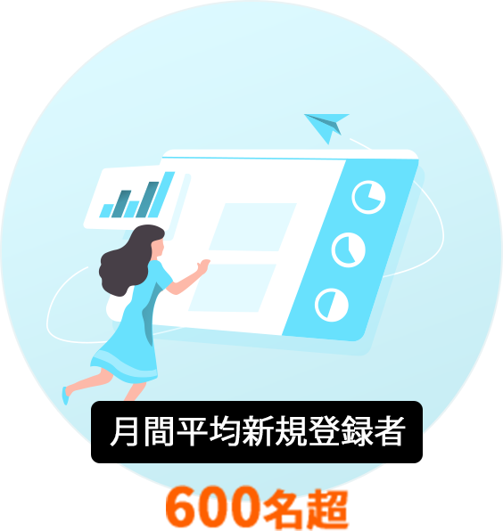 月間平均新規登録者600名超
