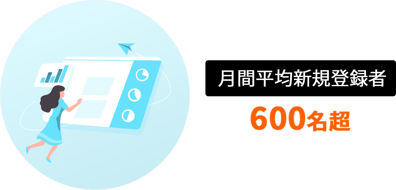 月間平均新規登録者600名超